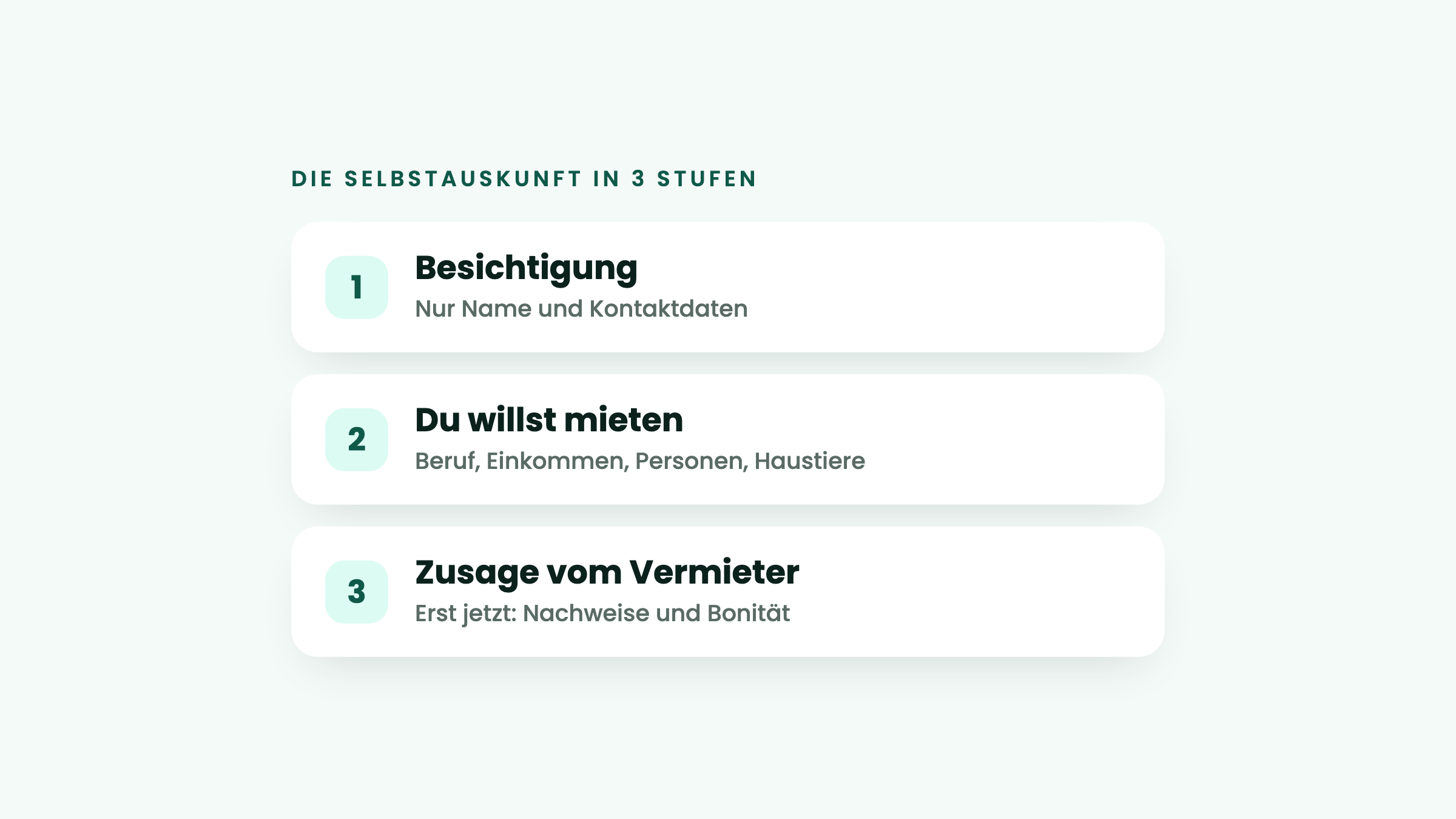 Mieterselbstauskunft in 3 Stufen: Besichtigung, Mietinteresse, Zusage vom Vermieter