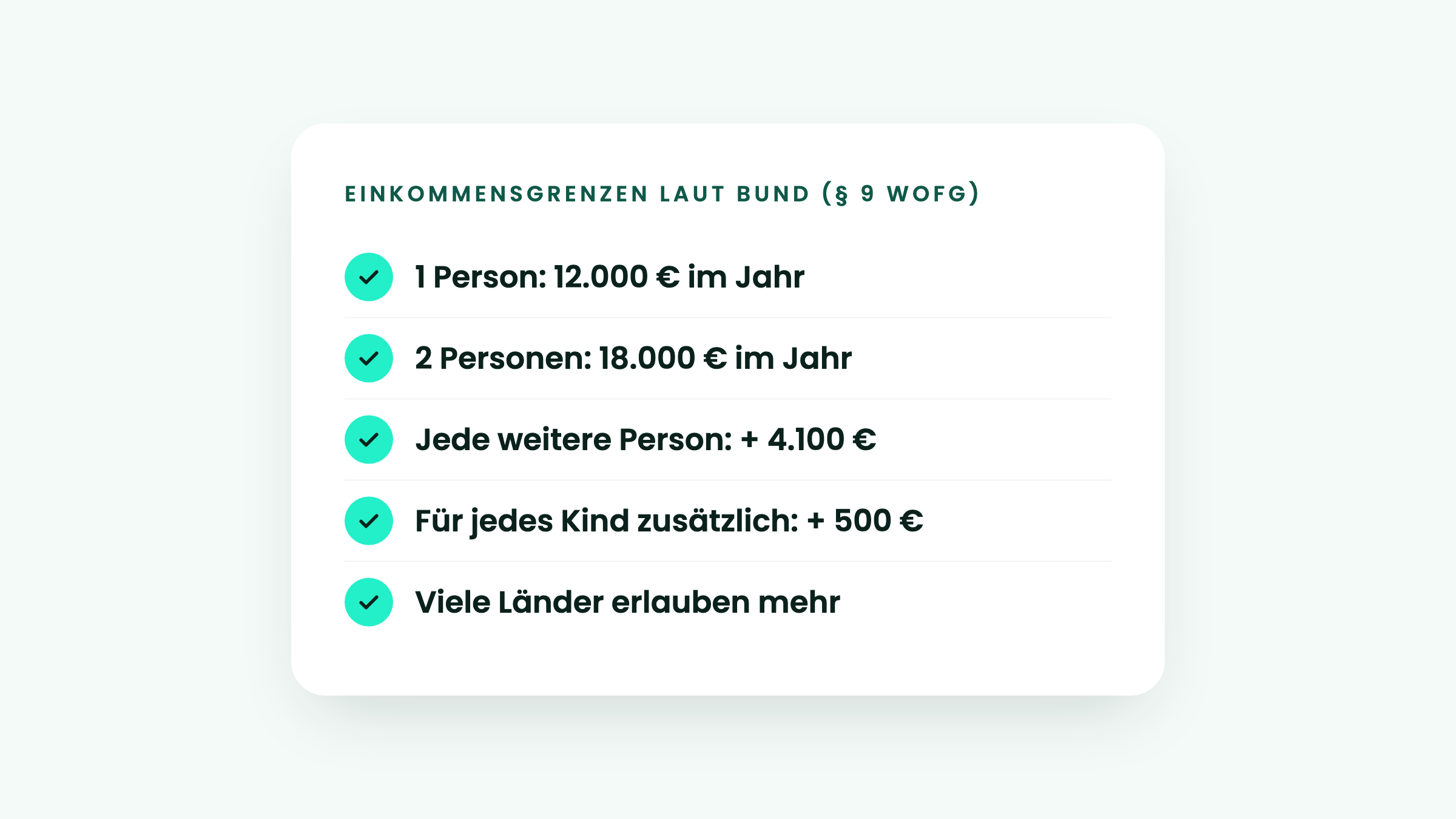 Einkommensgrenzen Wohnberechtigungsschein laut Bund: 12.000 Euro für 1 Person, 18.000 Euro für 2 Personen, plus 4.100 Euro je weitere Person