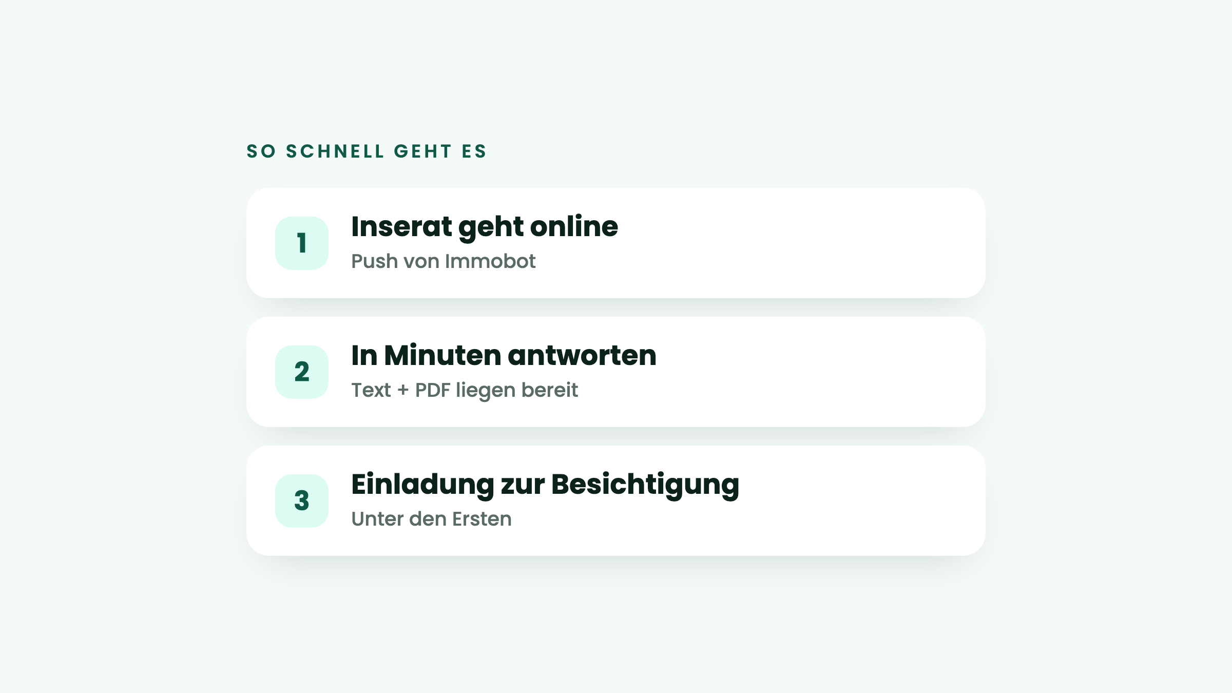 Schnell auf ein Wohnungsinserat reagieren: Inserat online, in Minuten antworten, Einladung zur Besichtigung